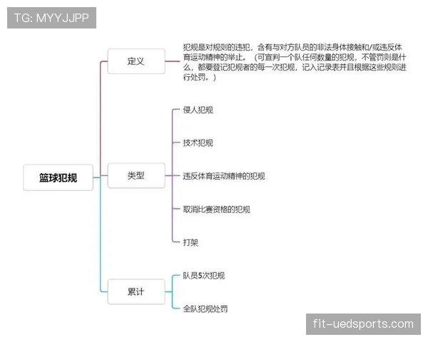 篮球规则:深度解析“推人犯规”的定义与判定标准 篮球规则:深度解析“推人犯规”的定义与判定标准