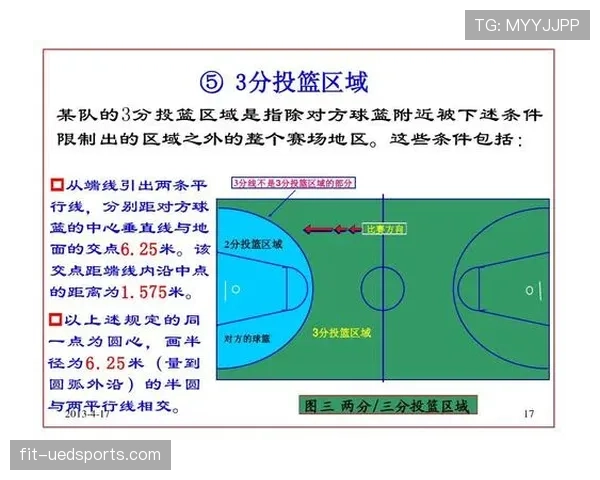 篮球规则中八秒违例的具体定义与裁判判定标准详细解析 篮球规则中八秒违例的具体定义与裁判判定标准详细解析